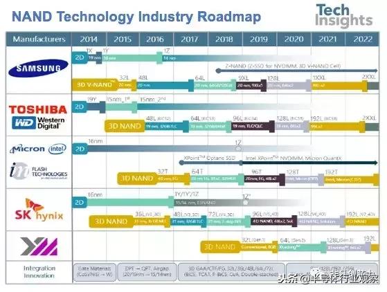 你真的懂3D NAND闪存？｜半导体行业观察