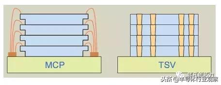 你真的懂3D NAND闪存？｜半导体行业观察